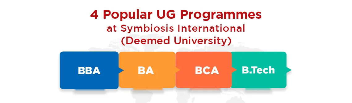 4 popular undergraduate courses you can pursue from Symbiosis International (Deemed University)